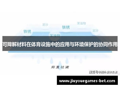 可降解材料在体育设施中的应用与环境保护的协同作用