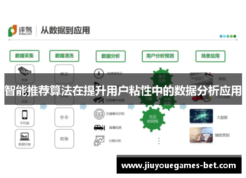 智能推荐算法在提升用户粘性中的数据分析应用